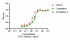 Фактор роста фибробластов основной (FGF-basic), 10 мкг, EastMab